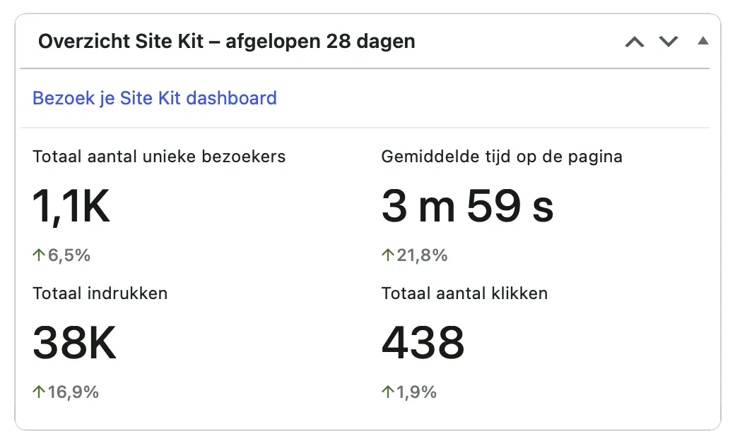 Wordpress website voor Jeroen Bakker cijfers bezoekers